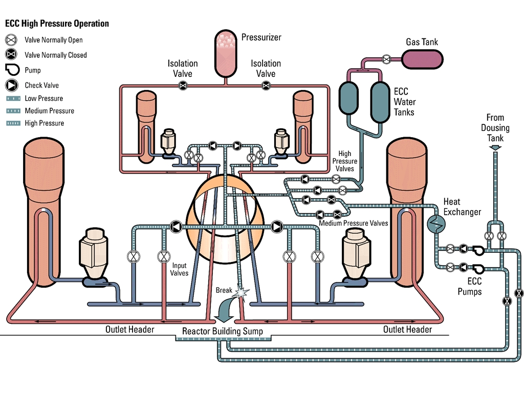 Safety Shutdown System Pdf Cerergas